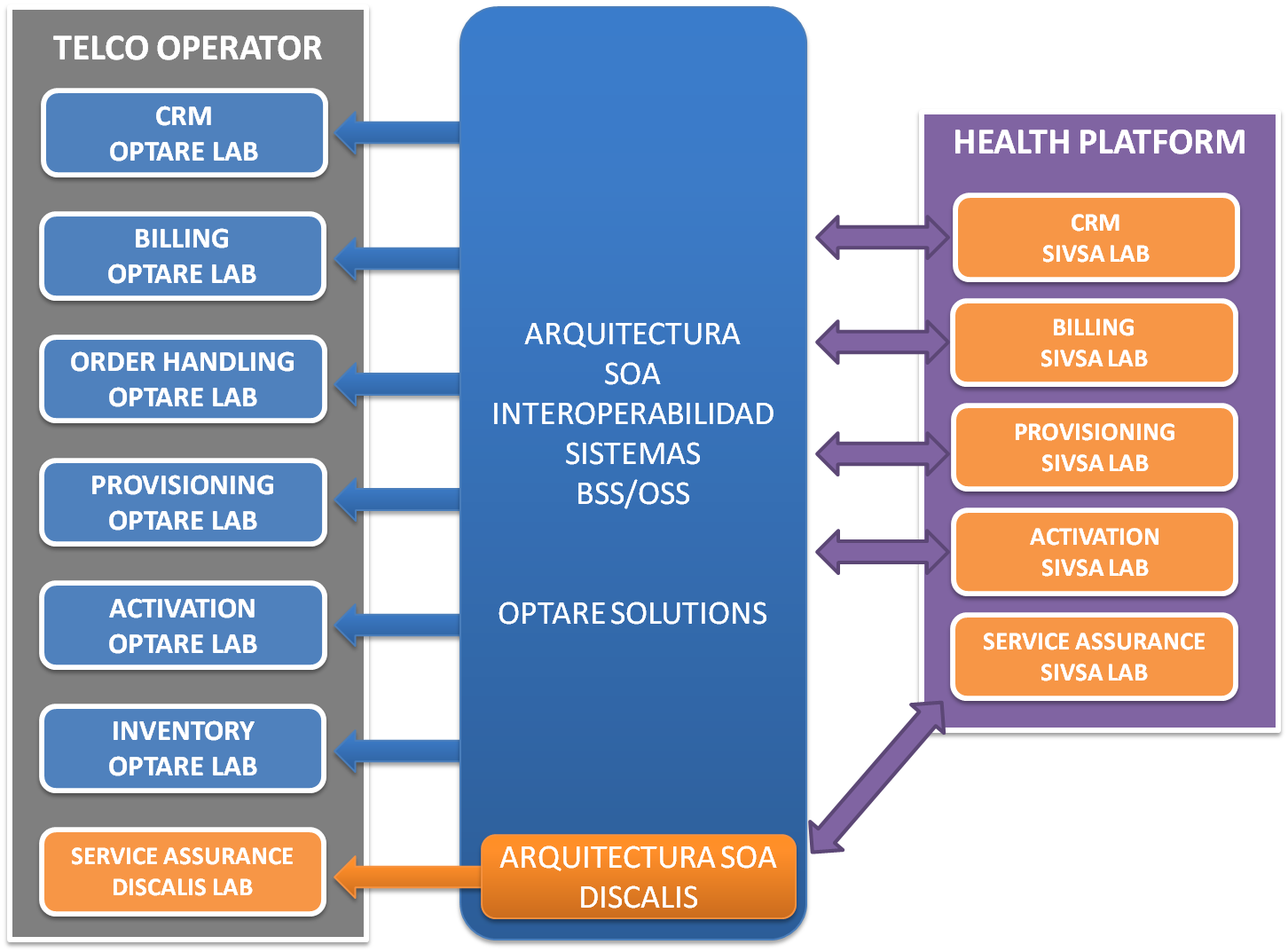 AIBOT - SIVSA Soluciones Informáticas